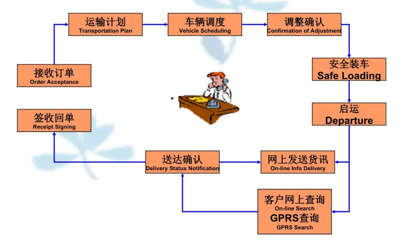 苏州到湖州搬家公司-苏州到湖州长途搬家公司